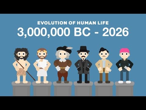 Evolution of Human Life