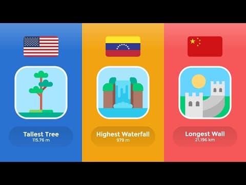 World Records Held by Different Countries