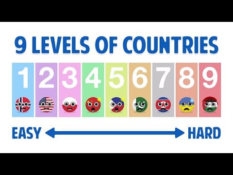 9 Levels of Countries