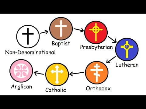 Why DENOMINATION-HOPPING is BAD
