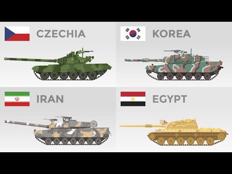 Tanks From Different Countries